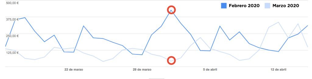 Comparativa adsense Cursos Inem Web