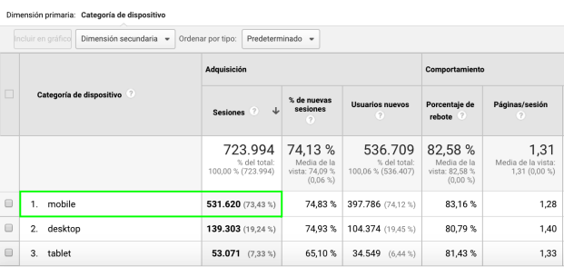 Las-mejores-tecnicas-de-white-hat-SEO-2018-1