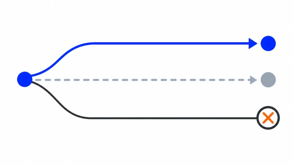 Diferencia entre canonical, redirección 301 y noindex