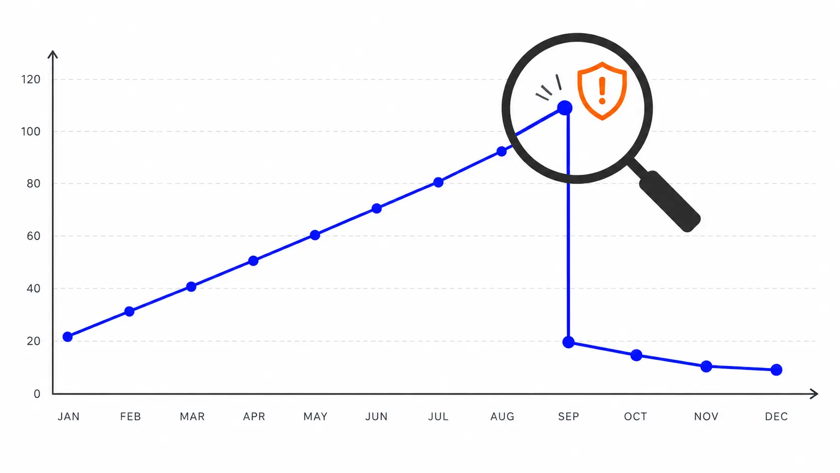 Cómo saber si Google me ha penalizado: diagnóstico y recuperación