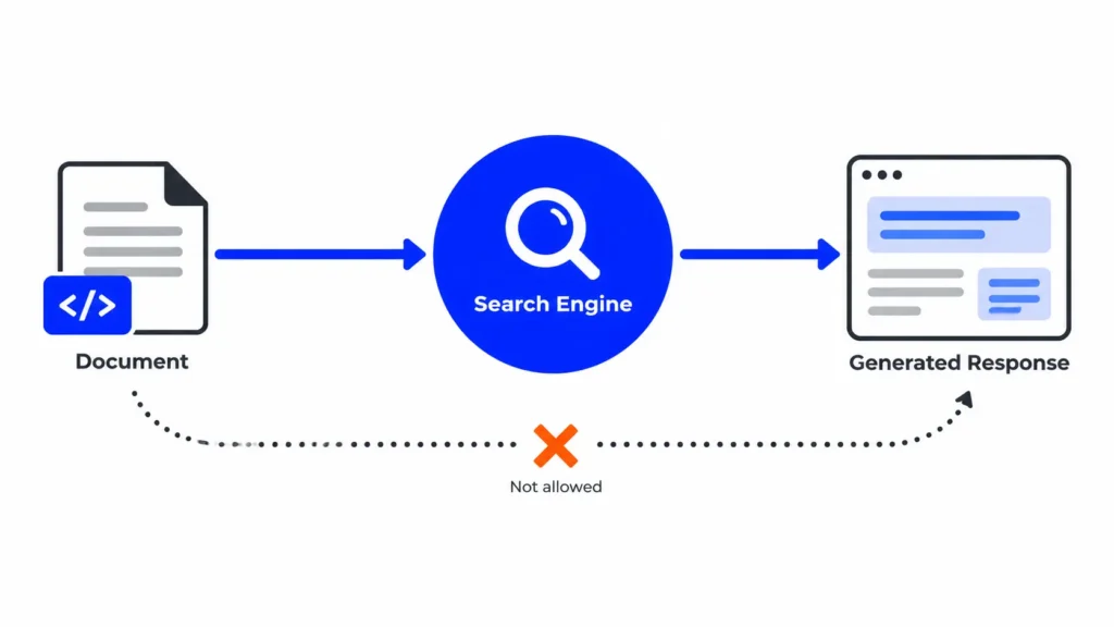 El schema lo lee Google, que alimenta a la IA, no el modelo directamente