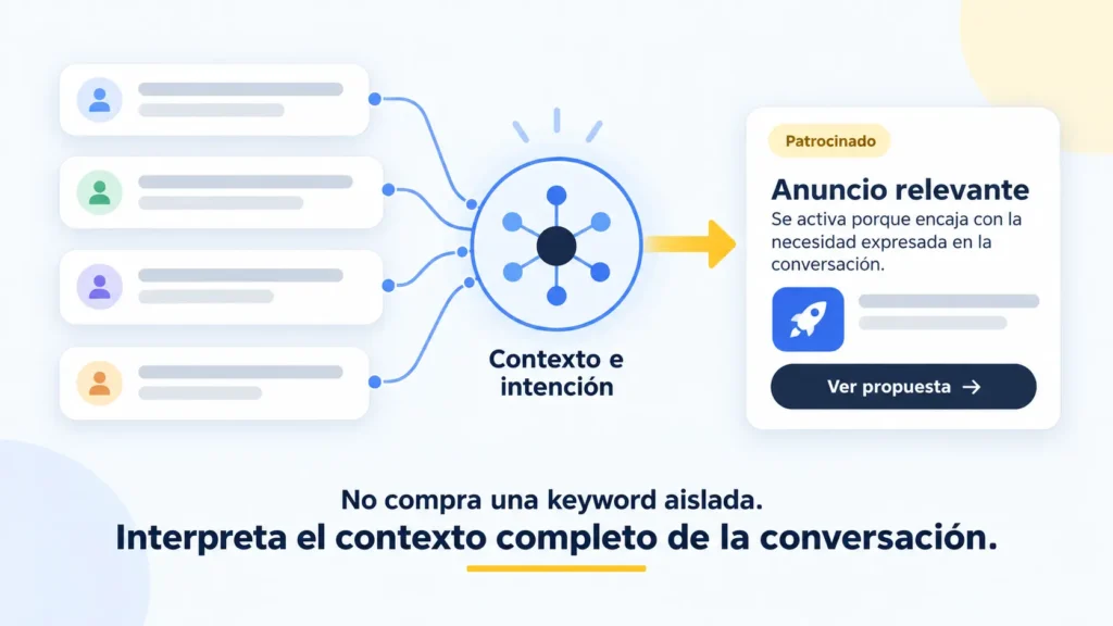 Contexto completo de una conversación utilizado para decidir qué anuncio de ChatGPT Ads es relevante